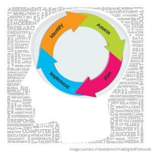 Business Process Management Concept