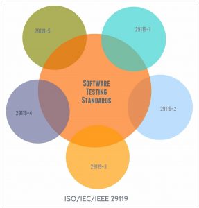 Software Testing Standards - ISO/IEC/IEEE 29119