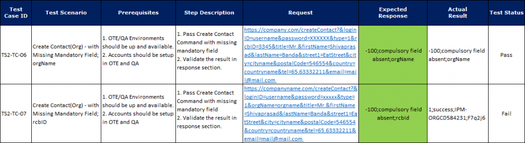 Selenium Framework Sample Scenario