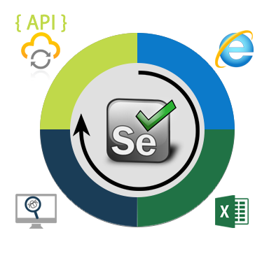 Selenium Framework for API Testing
