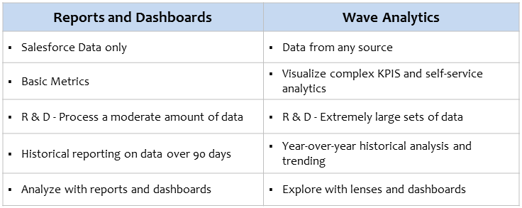 Salesforce Wave Analytics Table