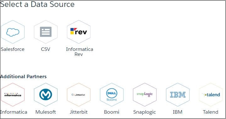 Salesforce Data Source