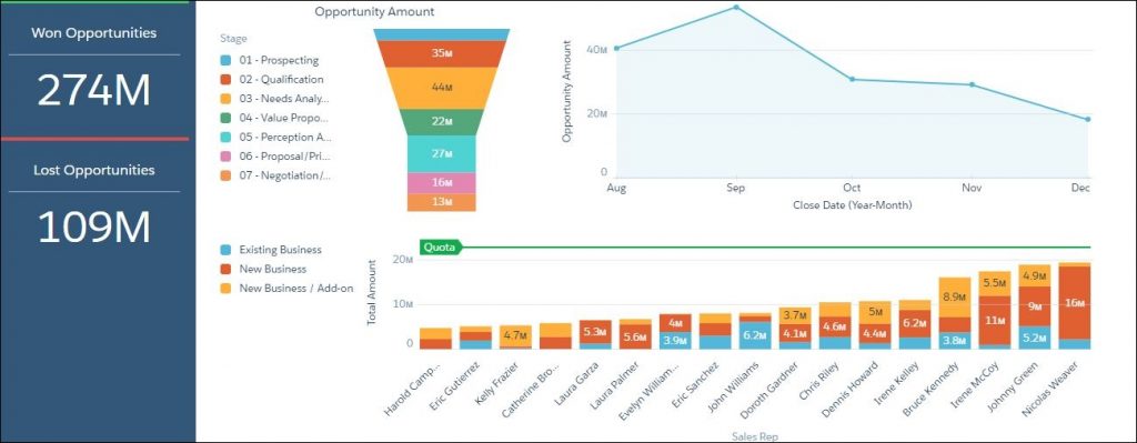 Salesforce Visualization