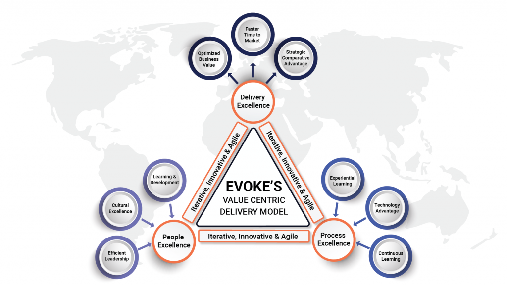 The Evoke Edge-1