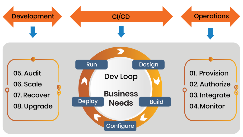 Cloud CICD infographic Bottom-1