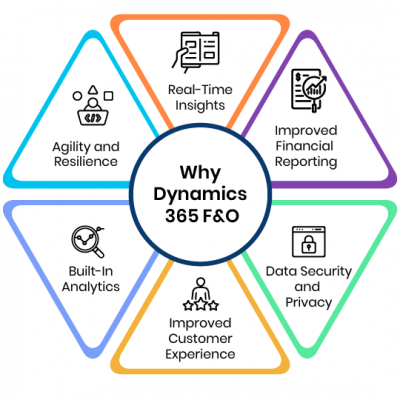 Dynamics 365 F&O_infographic_top