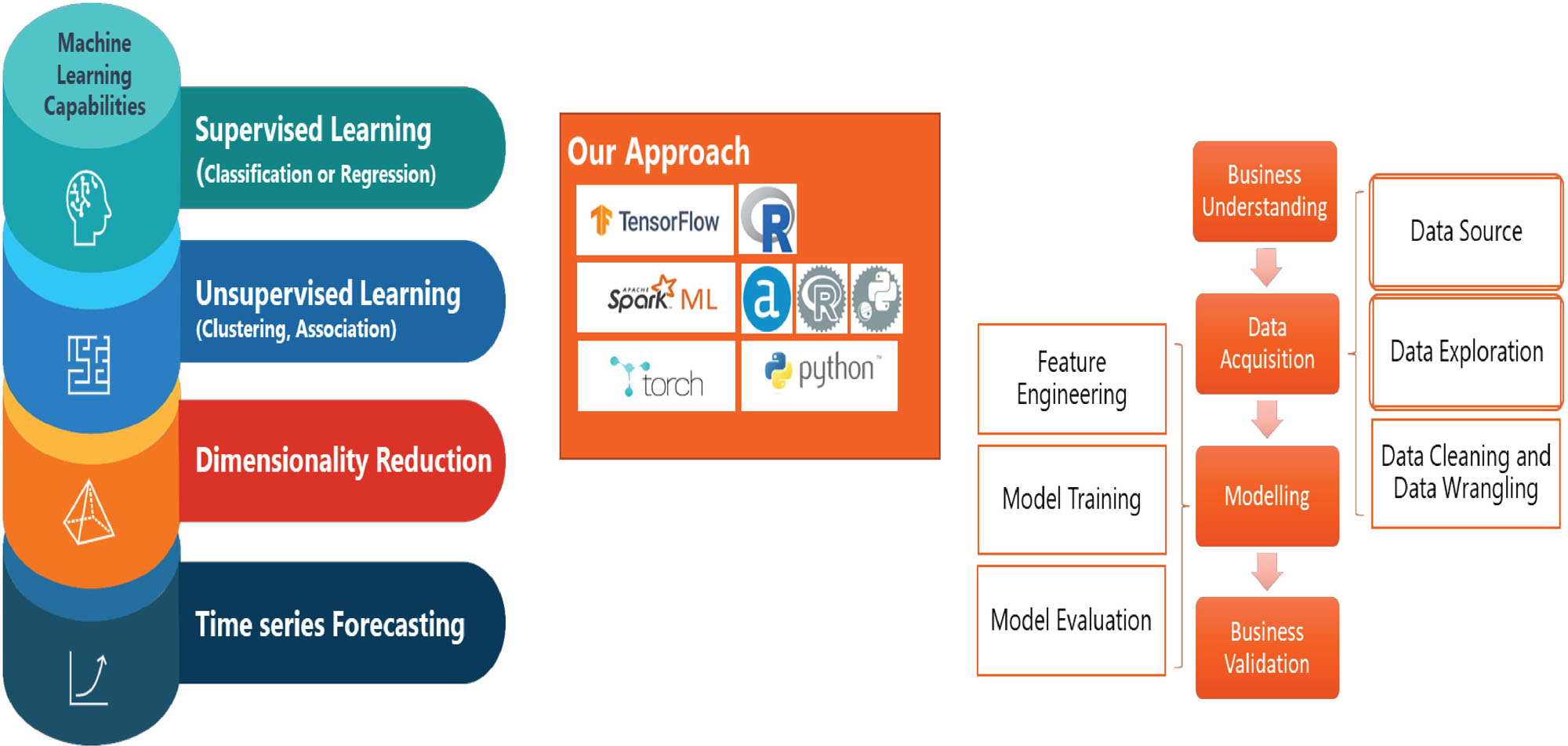PowerPoint Presentation