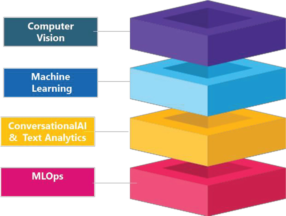 Our Key Services Summary