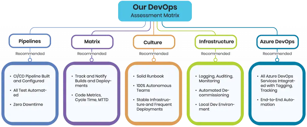 Our Devops