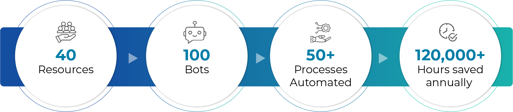 Automation For Reliable Operations And Efficiency With Evoke