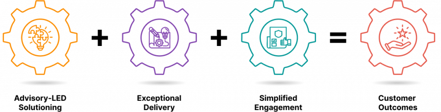 Our-Test-Advisory-Services